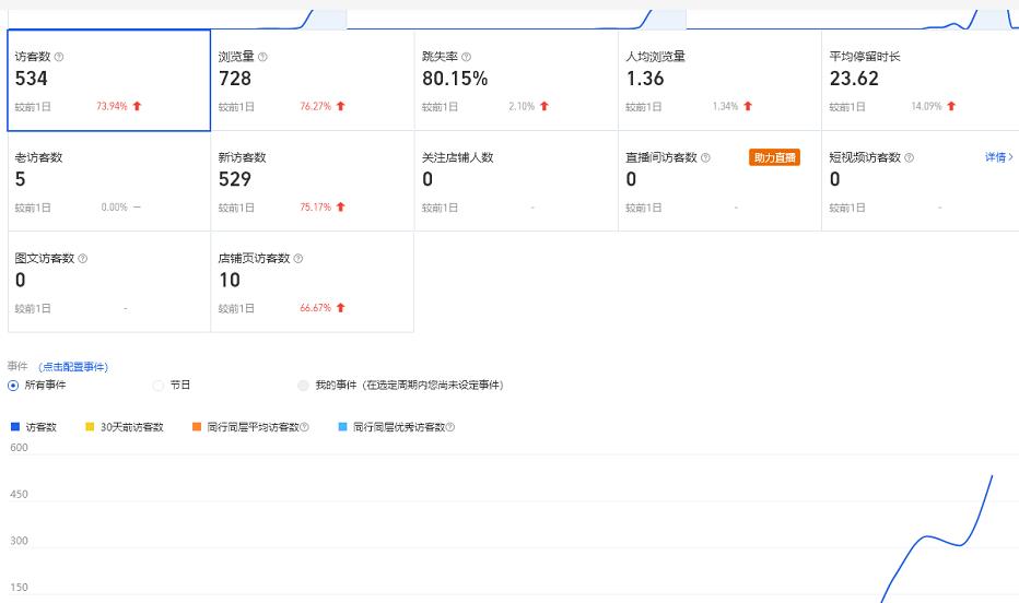 安信无货源3.0三种爆发玩法集合，快速‬‬上手完成你店铺的飞起‬‬爆发-七哥资源网 - 全网最全创业项目资源