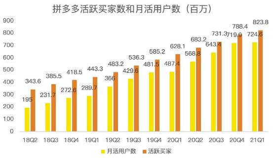 蓝海项目拼多多视频带货课，2022年入百万新风口【视频教程+软件】-七哥资源网 - 全网最全创业项目资源