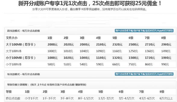 图片[2]-无脑搬运网盘项目，1元1次点击，每天30分钟打造躺赚管道，收益无上限-七哥资源网 - 全网最全创业项目资源