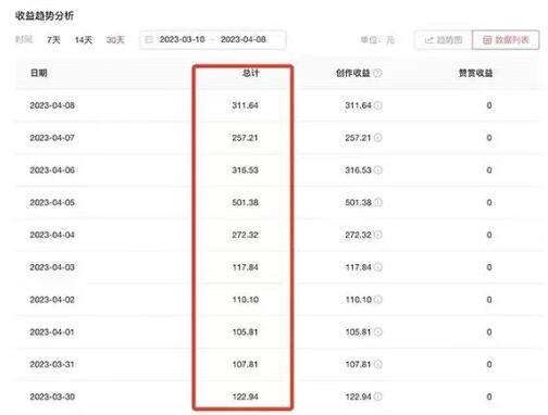 图片[2]-AI智能变现实操训练营：普通人利用AI赚钱 月收益数万元（全套课程+文档）-七哥资源网 - 全网最全创业项目资源