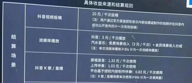 外面卖3500的音乐人挂机群控脚本，支持腾讯/网易云/抖音音乐人，号称百分百防封【详细教程】-七哥资源网 - 全网最全创业项目资源