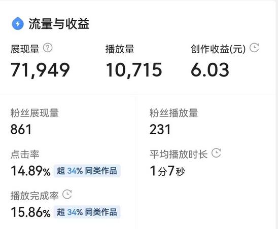 图片[2]-最新头条无脑搬运玩法，单号一天轻松十几块【视频教程+搬运软件】-七哥资源网 - 全网最全创业项目资源