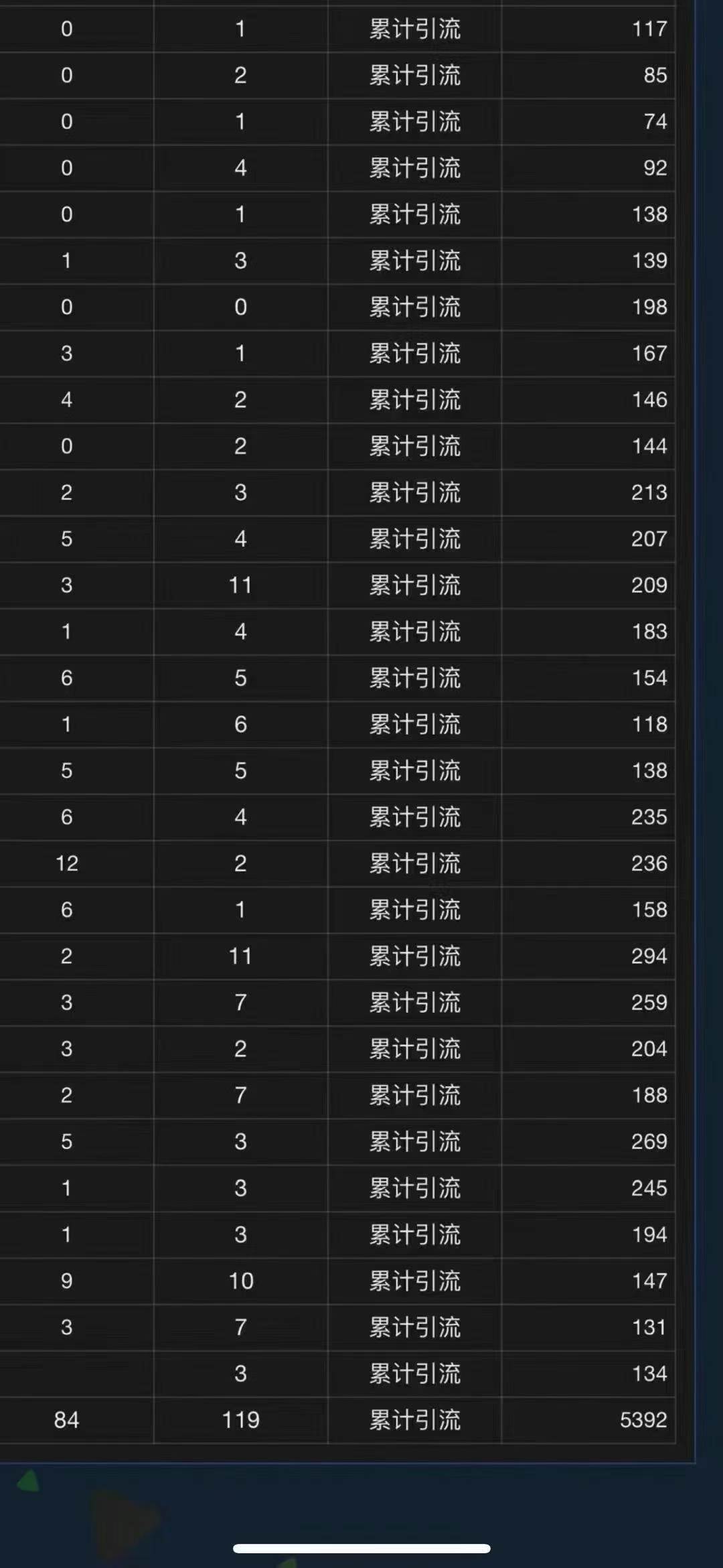 图片[6]-（13259期）全域多平台引流私域打法，小红书，视频号，抖音全自动获客，截流自…-七哥资源网 - 全网最全创业项目资源